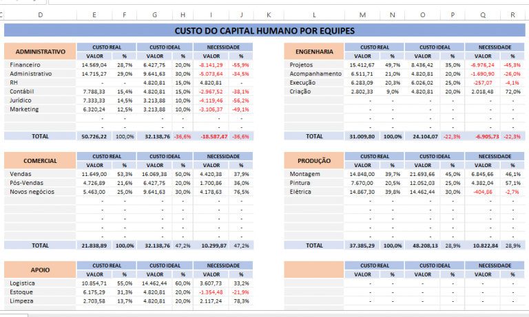 Planilha Para Calcular Custo De Funcion Rio Smart Planilhas The Best