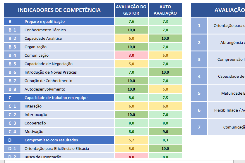 Planilha De Avalia O De Desempenho Por Compet Ncias Sol Bank Home