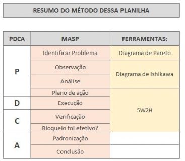 Planilha Ciclo Pdca Empreendedor Curioso