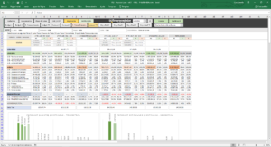 Planilha de fluxo de caixa - Controle financeira - Planejamento Orçamentário - Budget e Forecast