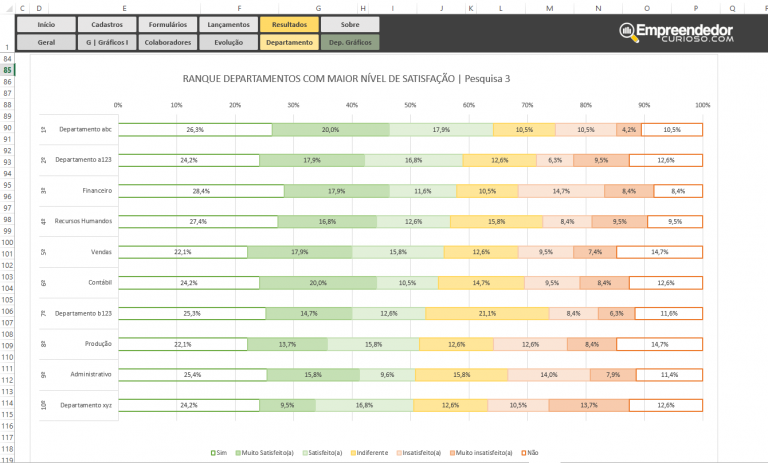 Download Modelo De Pesquisa De Clima Organizacional Empreendedor Curioso