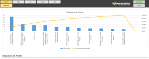 Gráfico de Pareto - Tabela Ciclo PDCA – Modelo em Excel - Planilha Pronta