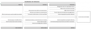 diagrama de Ishikawa / Espinha de peixe - Tabela Ciclo PDCA – Modelo em Excel - Planilha Pronta - Causa e Efeito