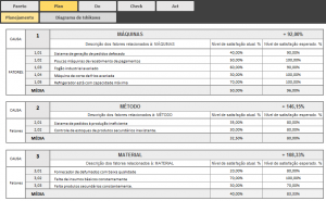 Planilha Diagrama de Ishikawa Download Excel - Método 6m - Causa e Efeito - Espinha de Peixe - Ciclo PDCA