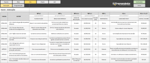 5w2h - Tabela Ciclo PDCA – Modelo em Excel - Planilha Pronta - Plano de Ação