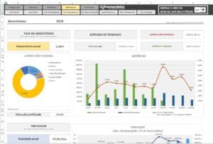 Indicador de Absenteísmo no trabalho - O que é Absenteísmo. Indicadores de RH em Excel.