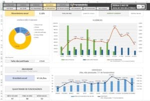 Indicador de Absenteísmo no trabalho - 2 - O que é Absenteísmo. Indicadores de RH em Excel.