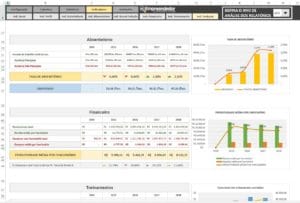 Indicador de Absenteísmo no trabalho - Relatório - Evolução - O que é Absenteísmo. Indicadores de RH em Excel.