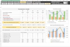 Indicadores de Recrutamento e Seleção - Relatório de processo seletivo - Indicadores de RH em Excel - Evolução - Investimento em recrutamento e seleção