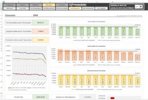 Planilha de Indicadores Financeiros de RH - Excel - custo, eficiência financeira, ROI, métricas - Relatório.