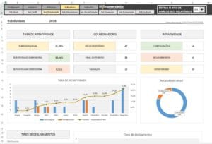 Planilha Indicador de Rotatividade de Pessoal - RH - Recursos Humanos - Relatório de Taxa de Turnover