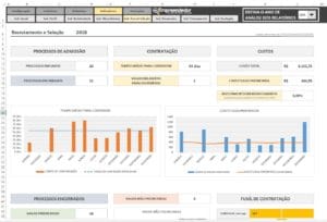 Indicadores de Recrutamento e Seleção - Relatório de processo seletivo - Indicadores de RH em Excel.