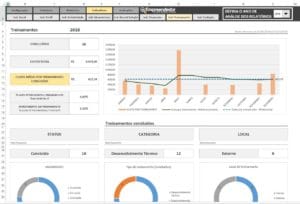 Indicadores de Treinamento para RH - Planilha Indicadores de RH em Excel