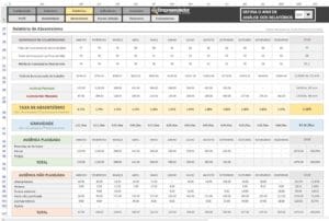 Indicador de Absenteísmo no trabalho - Relatório - O que é Absenteísmo. Indicadores de RH em Excel.