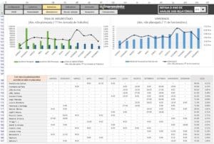 Indicador de Absenteísmo no trabalho - Relatório B - O que é Absenteísmo. Indicadores de RH em Excel.