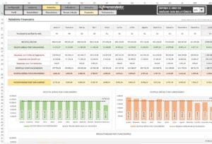 Planilha de Indicadores Financeiros de RH - Excel - custo, eficiência financeira, ROI, métricas - Relatório.