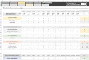 Indicadores de Recrutamento e Seleção - Relatório de processo seletivo - Indicadores de RH em Excel - tempo de contratação e vagas em aberto