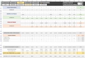 Indicadores de Recrutamento e Seleção - Relatório de processo seletivo - Indicadores de RH em Excel - vaga dentro do prazo - custo vaga preenchita.