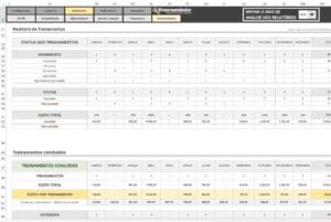 Indicadores de Treinamento para RH - Planilha Indicadores de RH em Excel - Custo por treinamento