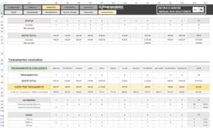 Indicadores de Treinamento para RH - Planilha Indicadores de RH em Excel - Custo por treinamento - 2