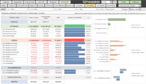 Planilha de Planejamento Orçamentário - Budget - Forecast - Orçado x Realizado