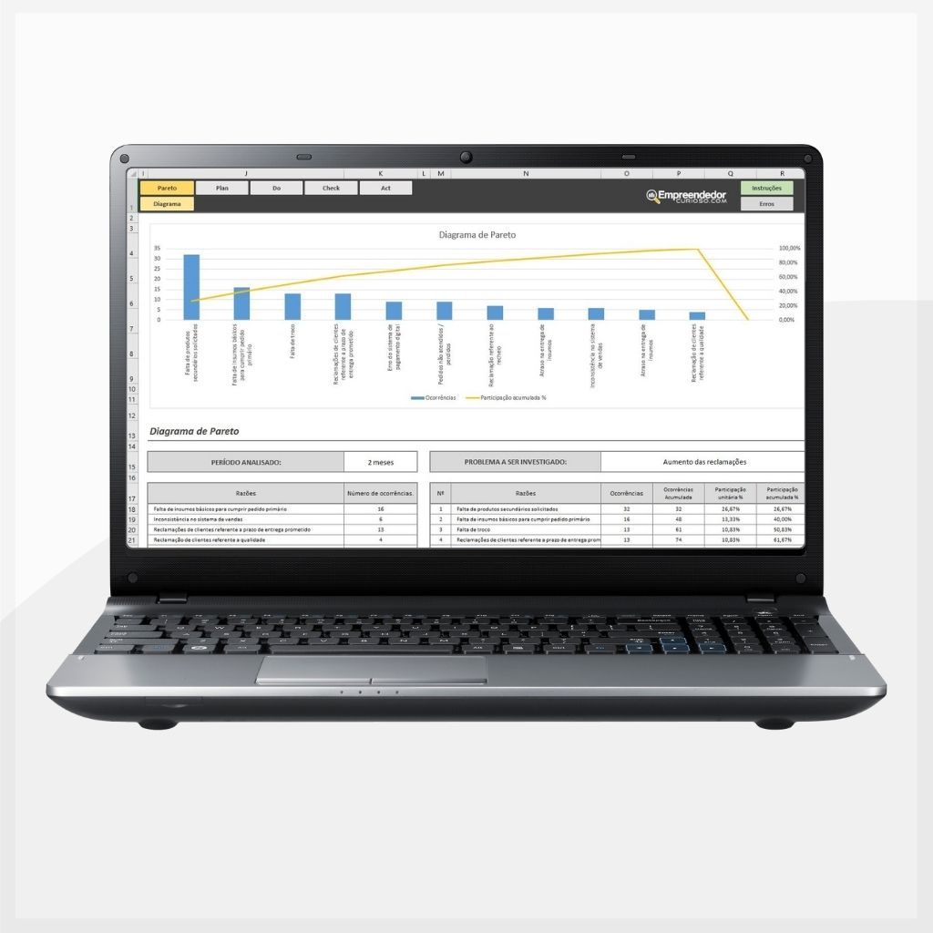 Planilha Ciclo PDCA – 5W2H – Pareto – Ishikawa – Plano de Ação (1)