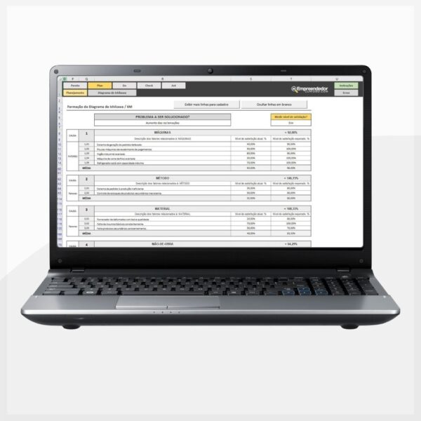 Planilha Ciclo PDCA - 5W2H - Pareto - Ishikawa - Plano de Ação