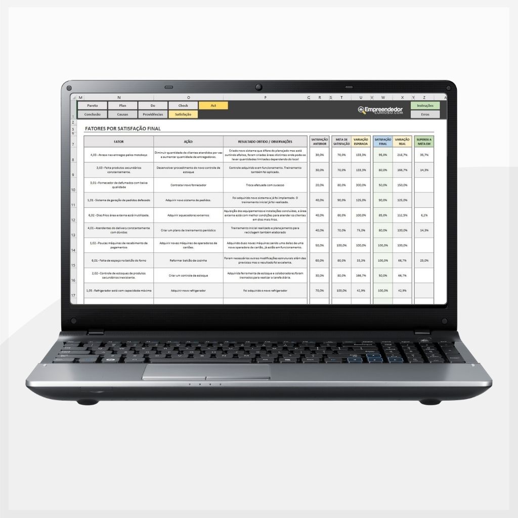 Planilha Ciclo PDCA – 5W2H – Pareto – Ishikawa – Plano de Ação (3)