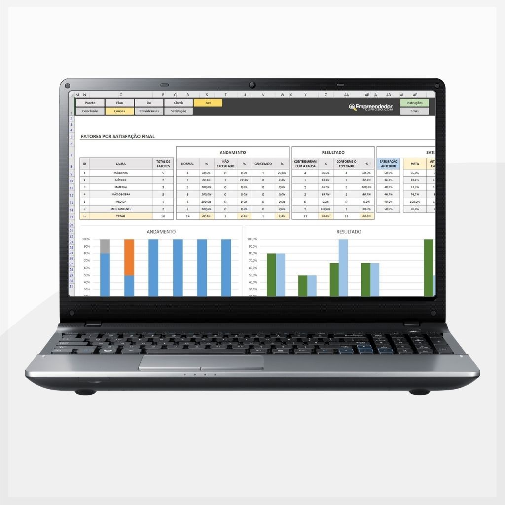 Planilha Ciclo PDCA – 5W2H – Pareto – Ishikawa – Plano de Ação (4)