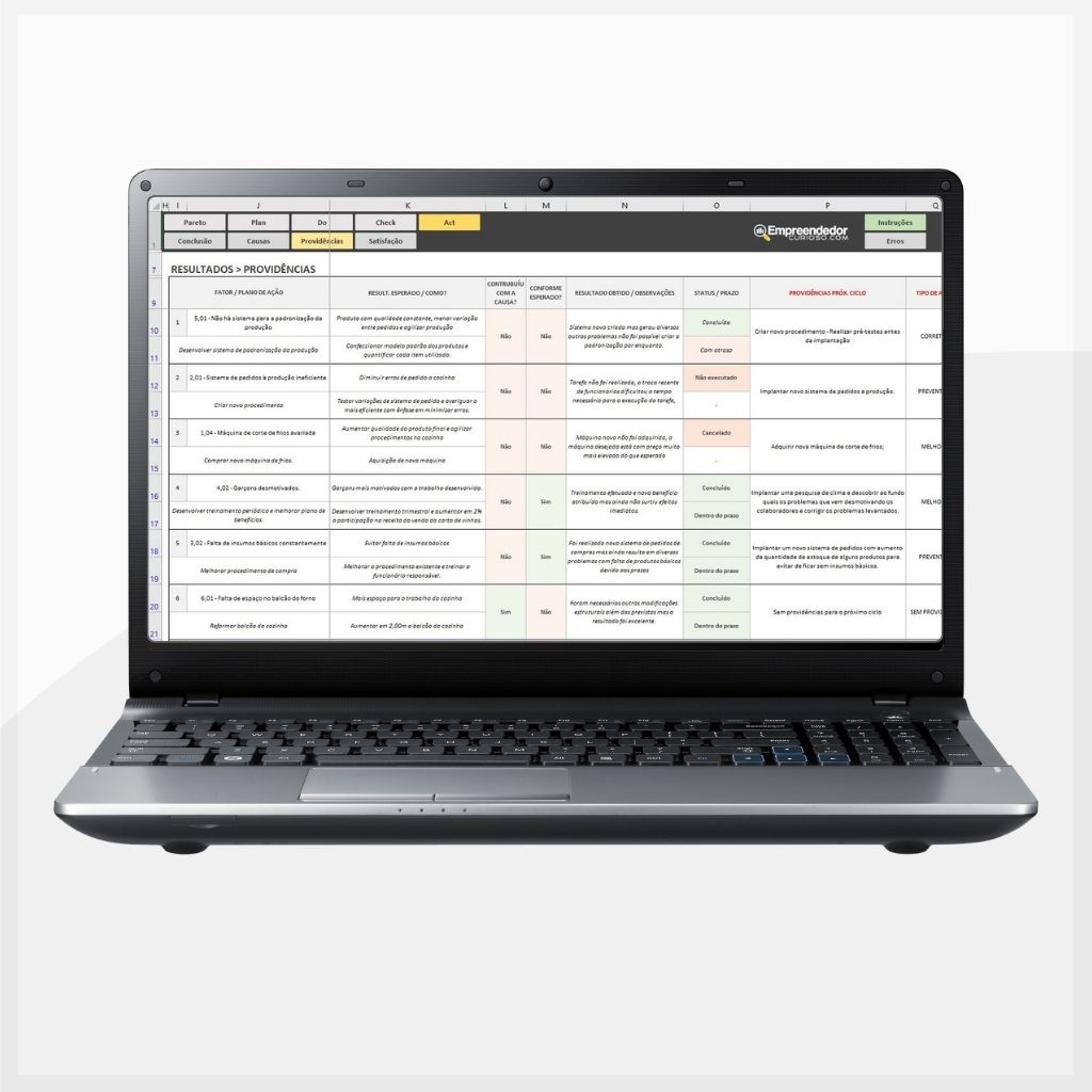 Planilha Ciclo PDCA – 5W2H – Pareto – Ishikawa – Plano de Ação (5)