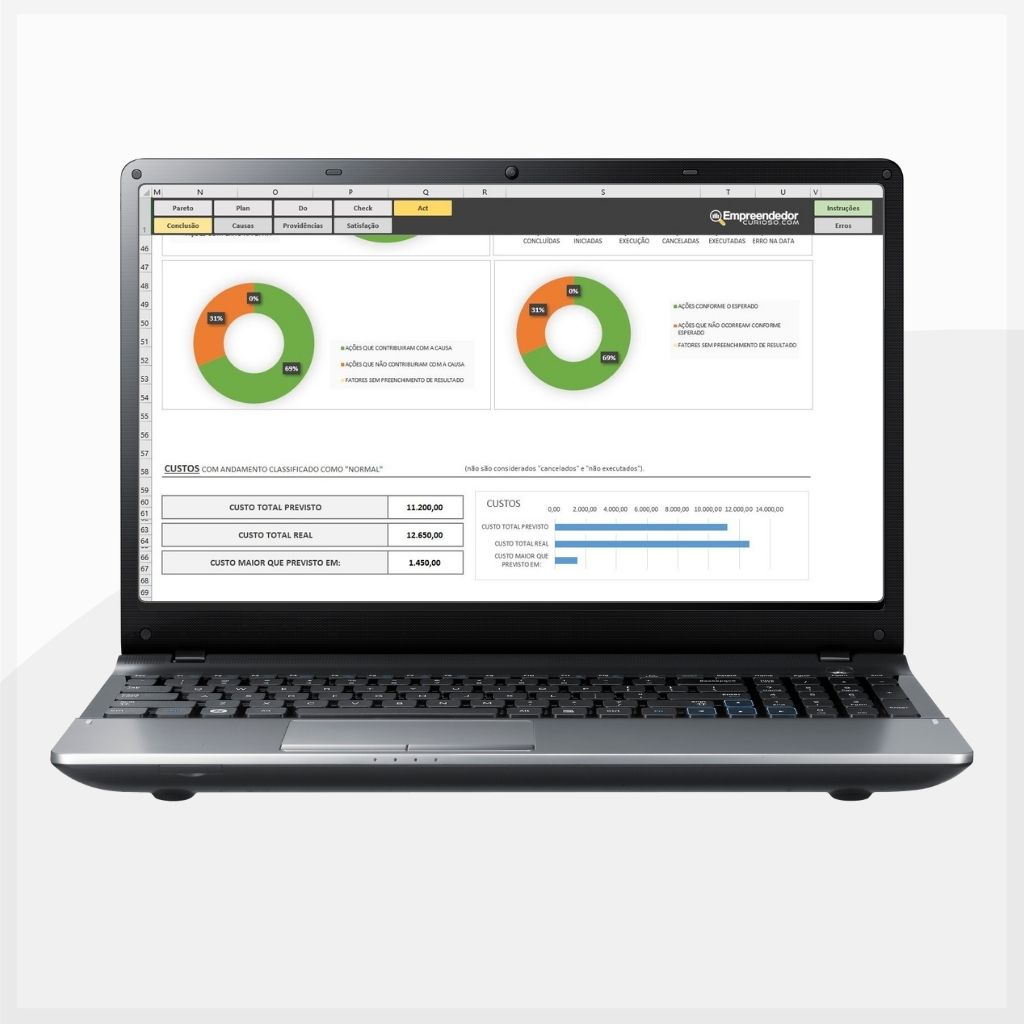 Planilha Ciclo PDCA – 5W2H – Pareto – Ishikawa – Plano de Ação (6)