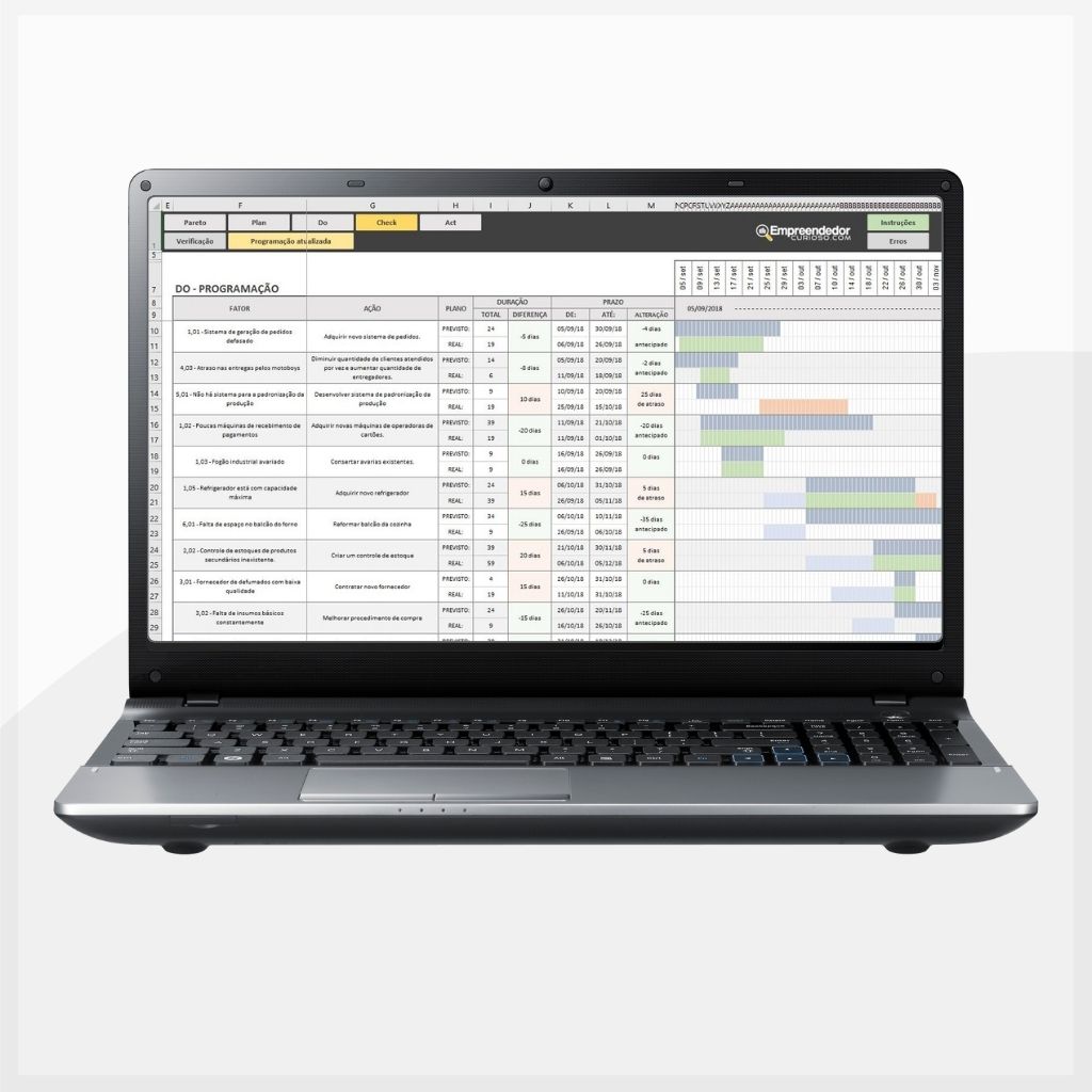 Planilha Ciclo PDCA – 5W2H – Pareto – Ishikawa – Plano de Ação (7)