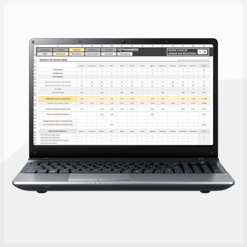 Planilha de Indicadores de RH – Rotatividade – Absenteismo (2)